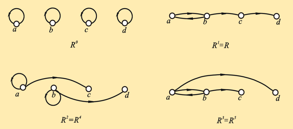 R0, R1, R2, R3的关系图